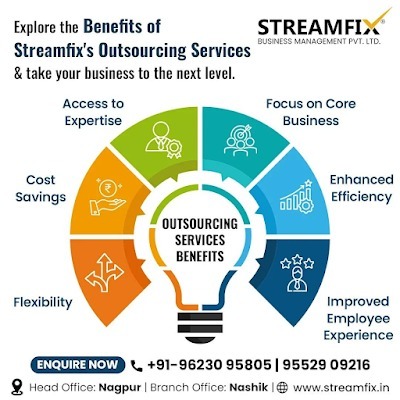 outsourcing services in Nagpur