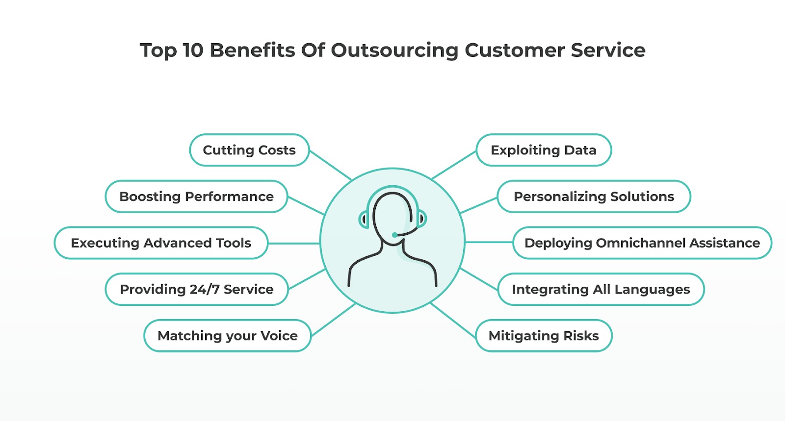 Top 10 Benefits of Outsourcing for Companies of All Sizes